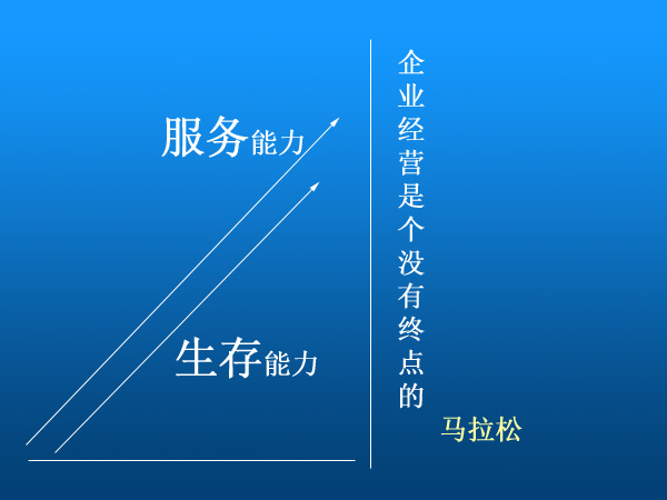 堅持做服務的企業(yè)運氣一般還不錯